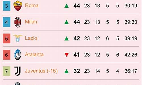 05意甲积分榜_意甲积分榜2022-2023年积分