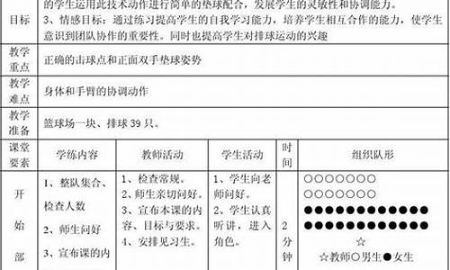 大学体育排球课教案,大学排球课教案模板