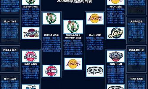 08年nba季后赛对阵_08年nba季后赛对阵图