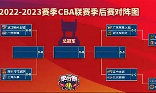 cba 8强,cba八强对阵出炉