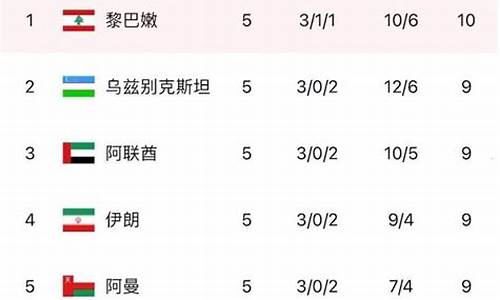 国足最新比赛结果_国足最新比赛成绩单