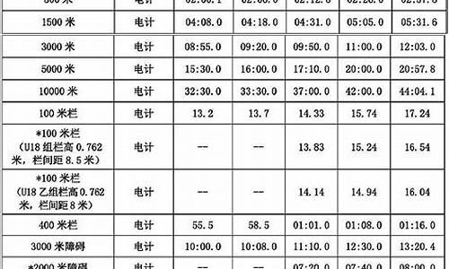 田径运动员技术等级标准2024,田径运动员技术等级标准2024版