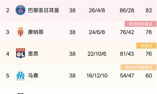 法甲20-21赛季积分,1112法甲积分榜