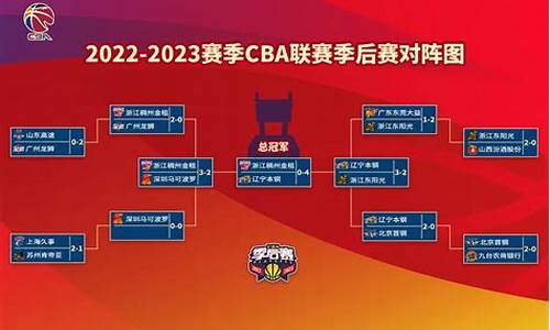 2022年cba赛程表最新_2021-2022年cba赛程