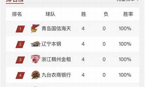 nba排行榜球队,nba排名cba排名