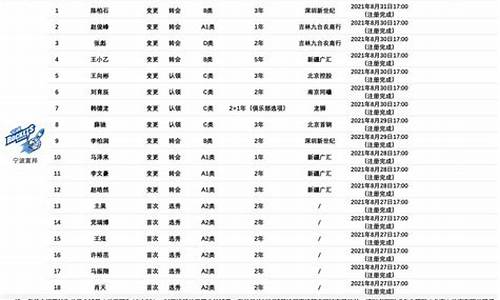 宁波球员名单CBA,cba宁波队球员