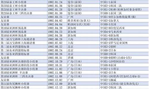 国足比赛战况_国足比赛战绩统计