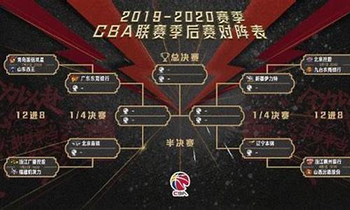 cba篮球赛程排名榜最新_cba篮球赛程表2019-2020