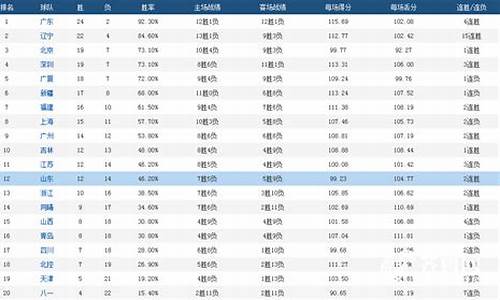 cba得分排名榜个人_cba得分排名榜个人本赛季