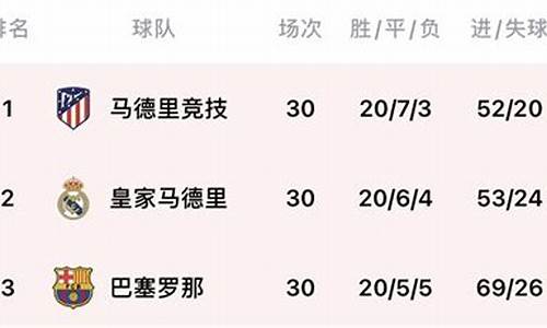 皇马联赛剩余赛程,皇马联赛剩余赛程表