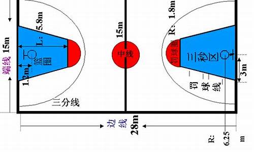 最新国际篮球规则-最新篮球国际规定